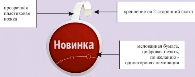 Производство воблеров в Киеве